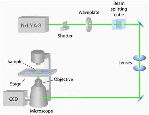  Yttrium Aluminium Garnet: Revolutionizing Lasers and Optical Components!