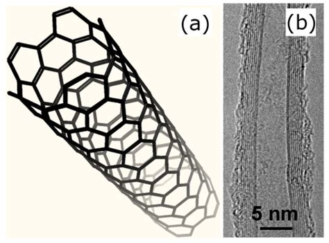  Carbon Nanotube:  Ihmemateriaali Aurinkokennoihin ja Superkondensaattoreihin!