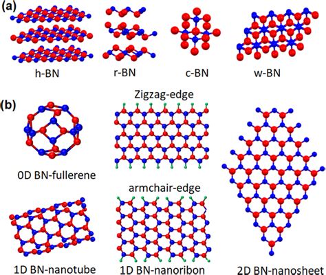  Hexagonal boron nitride: ihmeaine tulevaisuuden teknologioissa!