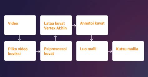  Hops - Käytön Optimointi Tuotantoprosessissa ja Laadun Varmistamisessa