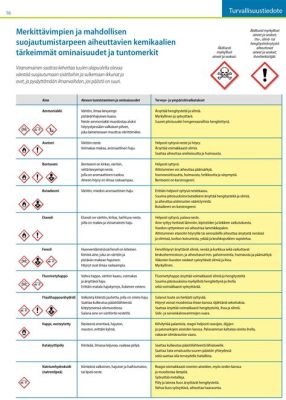  Ketten – Lujuuden ja Kemikaalien Maailman Ytimessä!