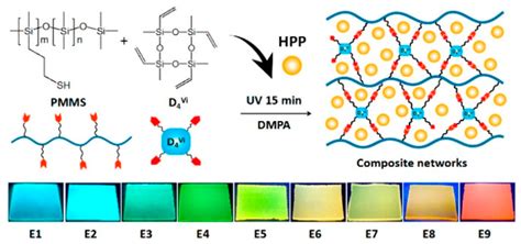  Organosilicon Polymers – Korkea Kestävyys ja Äärimmäinen Kemiallinen Resistenss!