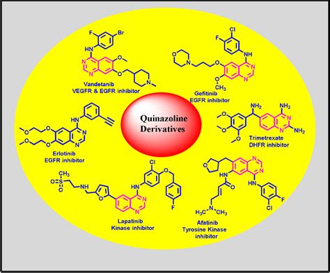  Quinazolinederivatesia vahvistamassa materiaaleja ja parantamassa ominaisuuksia!